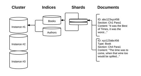 elasticsearch pdf documents.